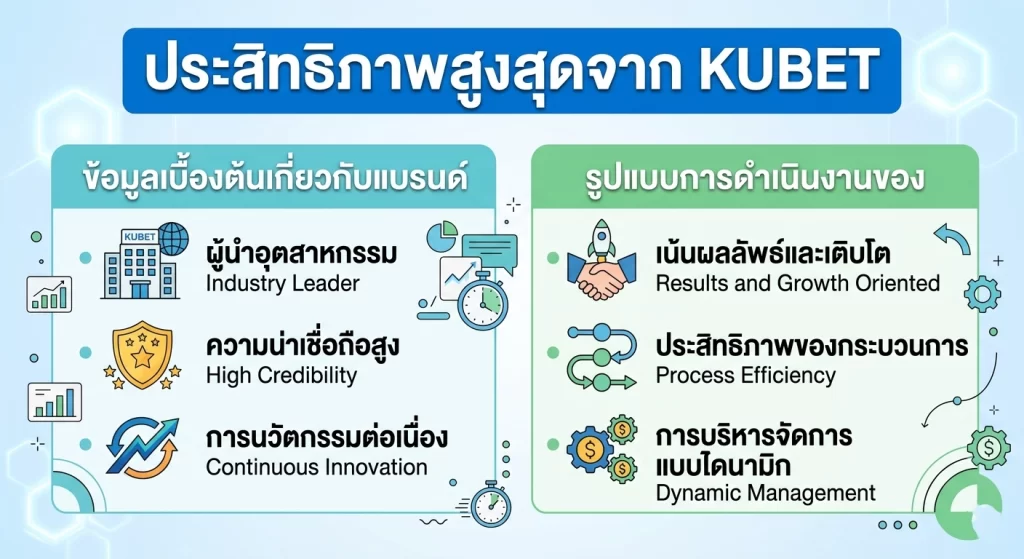 ประสิทธิภาพสูงสุดจาก KUBET